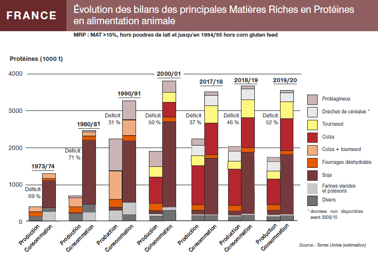 Semences : foire aux questions  Ministère de l'Agriculture et de la  Souveraineté alimentaire