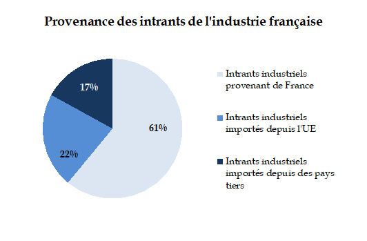 Arnaud Boyer - Directeur de projets, Direction générale des entreprises -  Ministère de l'Economie et des Finances, de l'Action et des Comptes publics