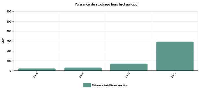 Stations de Transfert d'Énergie par Pompage (STEP) : rôle et chiffres clés