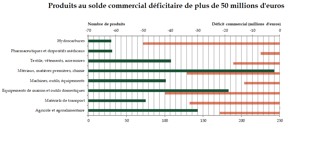 Les ventes d'appareils photo continuent leur inexorable chute