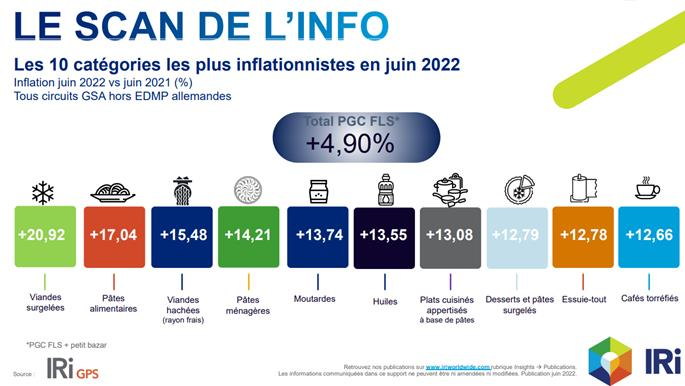 Une nouvelle loi risque de faire encore augmenter les prix dans les rayons  selon la grande distribution