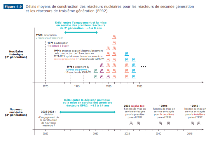 Solutions de stabilisation pour les scénarios de sauvetage de