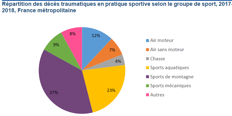 Pratique mais mortel : le démarrage sans clef a causé au moins 28