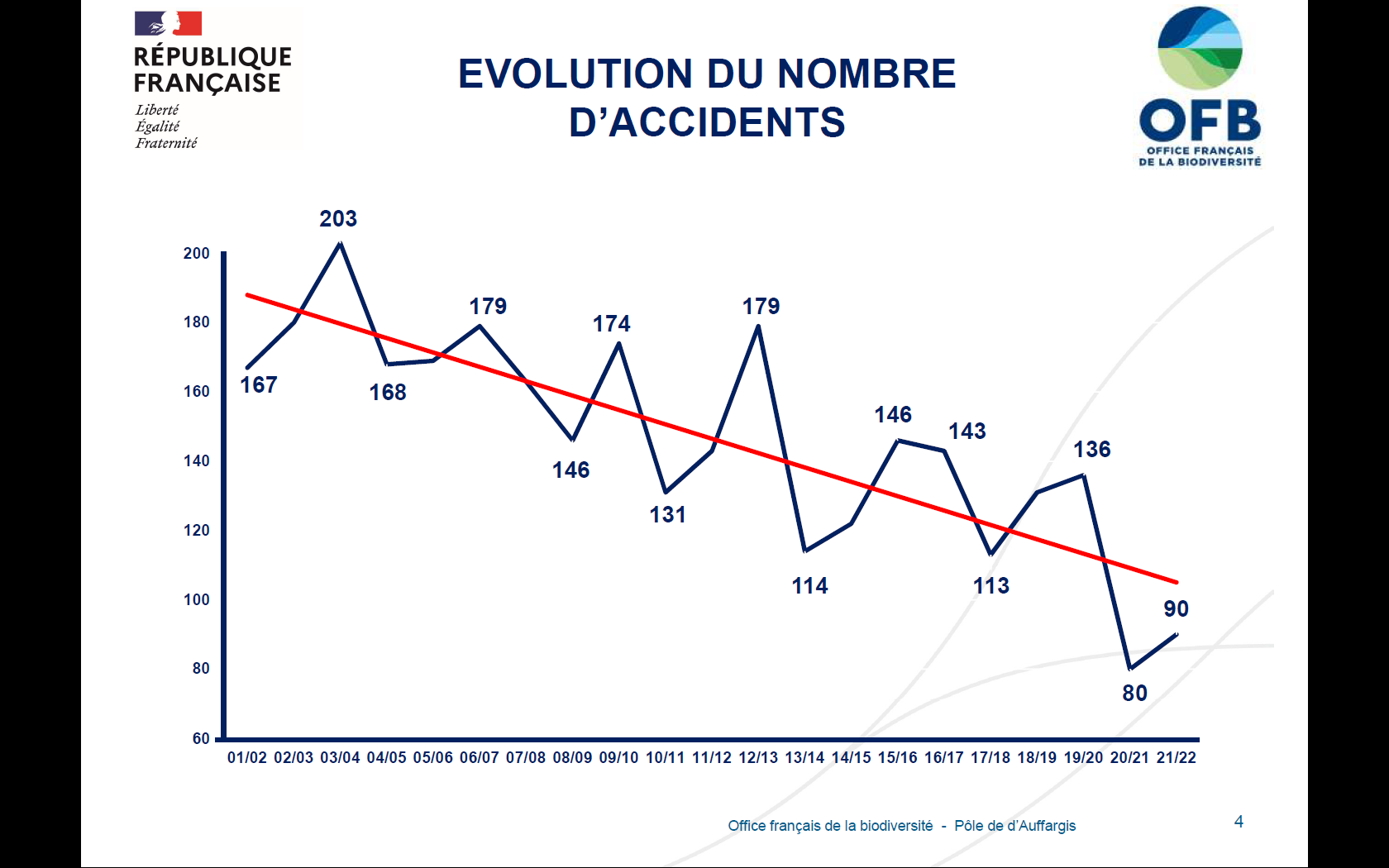 Attention aux collisions avec le gibier - France Bleu