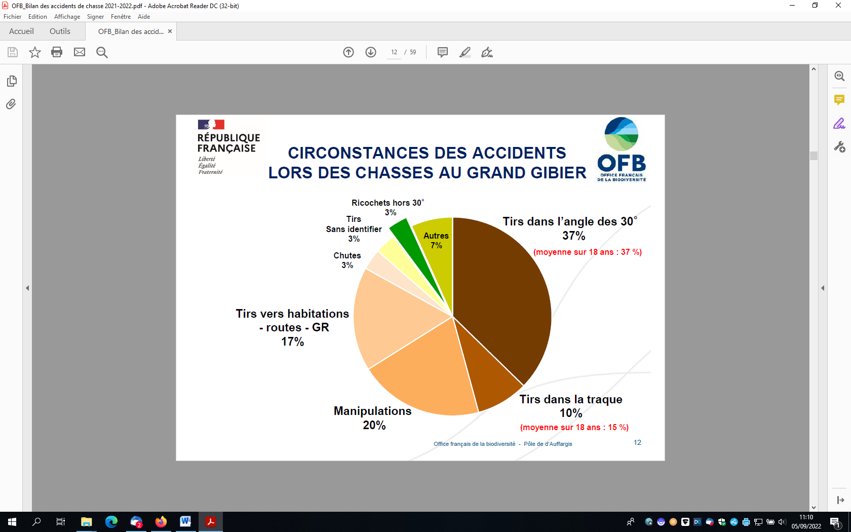 Quelles règles régissent la chasse à l'arc ? - Le chasseur français