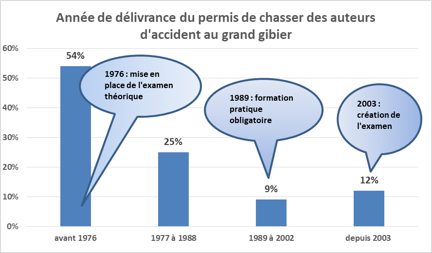 Le Permis – Fédération des Chasseurs du Bas-Rhin