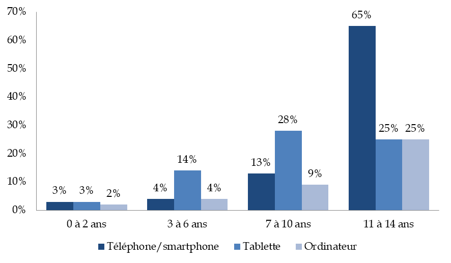 La fin des tablettes numériques ? Le marché n'en finit pas de s'effondrer -  Challenges