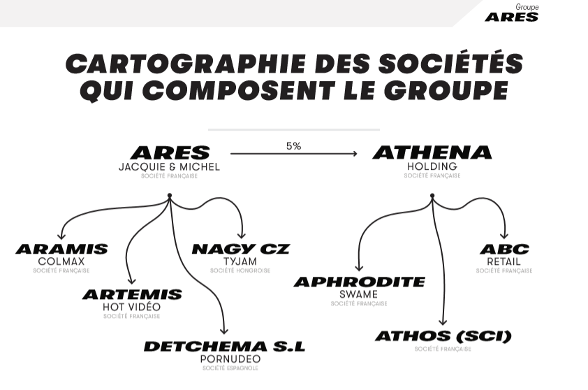 Porno : l'enfer du décor - Rapport - Sénat