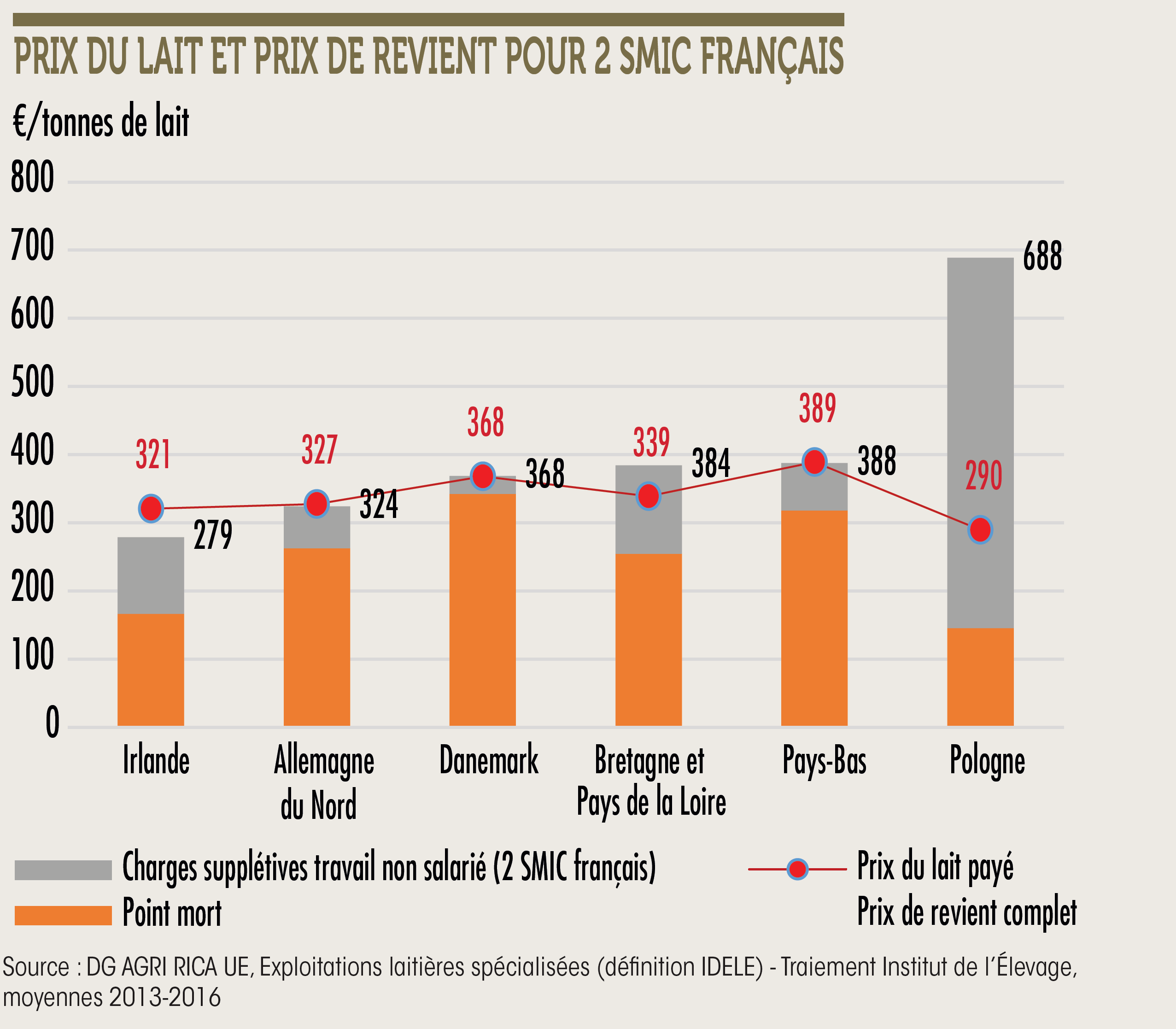 Un peu plus de poivrons français, mais des exploitations impactées