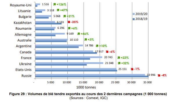 Conserves de poissons] Une filière française en danger - ANIA