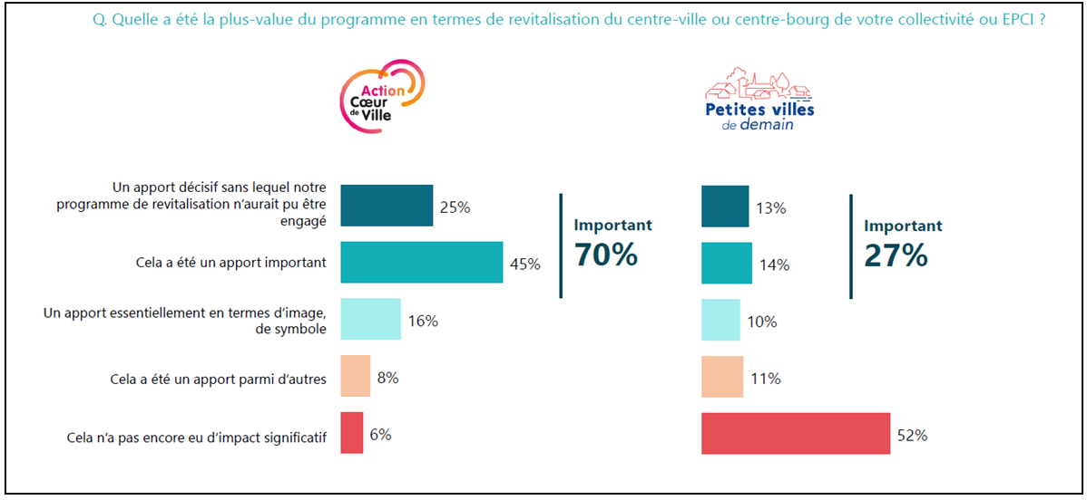 Commerce électronique : l'irrésistible expansion - Sénat