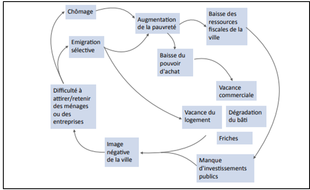 Commerce électronique : l'irrésistible expansion - Sénat