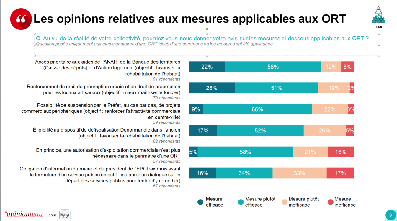 LA CONSTRUCTION La construction mécanique nécessite, pour aboutir au réel  ou pour l'explorer, la mobilisation de quatre types principaux de modèles.  - ppt video online télécharger