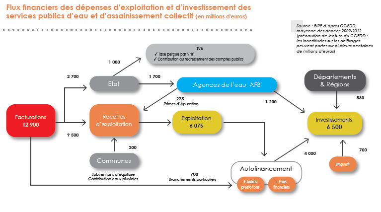 La filtration de l'eau comparativement au traitement de l'eau et pourquoi  ce n'est pas la même chose