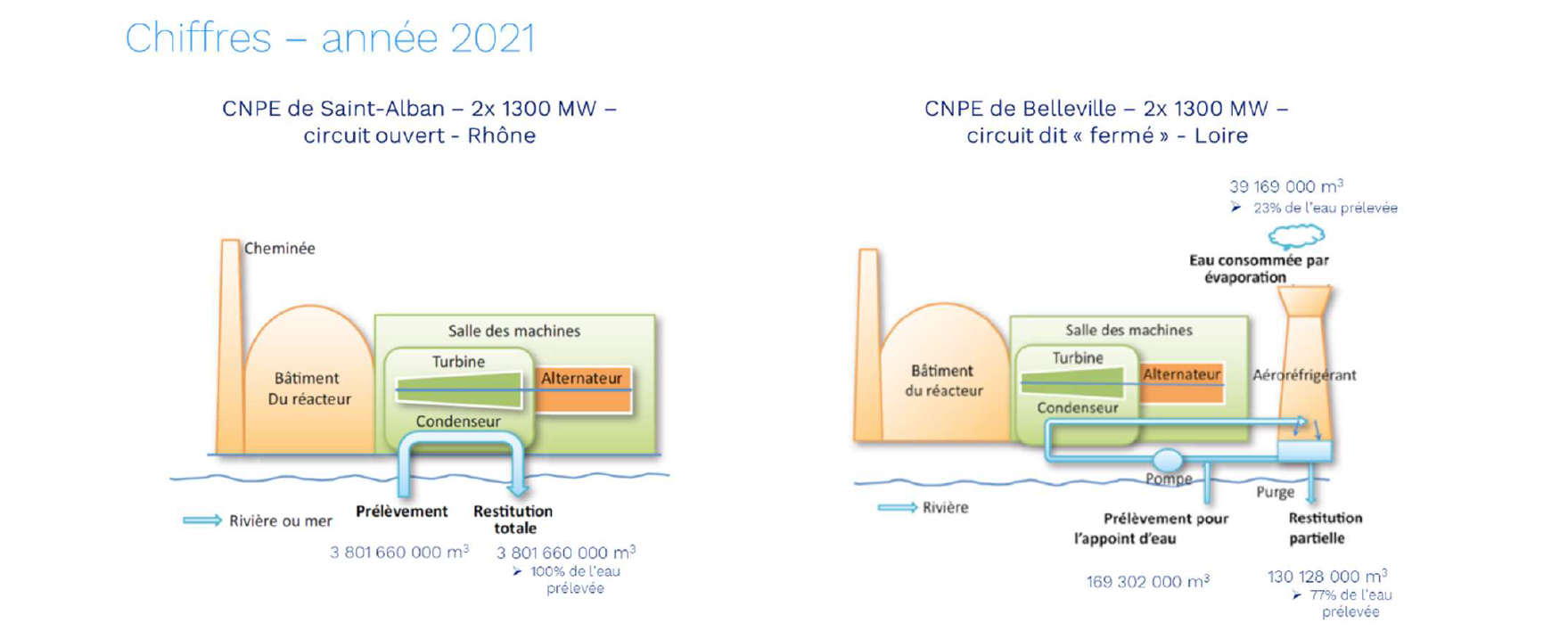 Comment obtenir un circuit d'eau douce fiable, durable et sans fuite ?