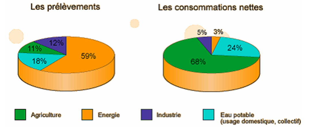 Gestion de l'eau : des outils pour accompagner les entreprises de la Chimie