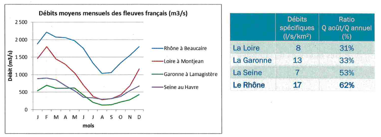 Composition et qualité de l'eau - SIGES Centre-Val de Loire - ©2024