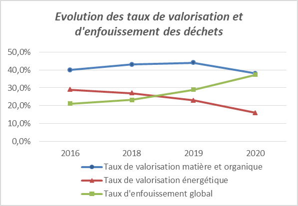 La gestion des déchets dans les outre-mer - Sénat