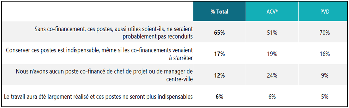 Calendrier Créatif 2024 Mois De Juillet Vecteur Géométrique PNG , Calendrier,  Calendrier 2024, 2024 PNG et vecteur pour téléchargement gratuit