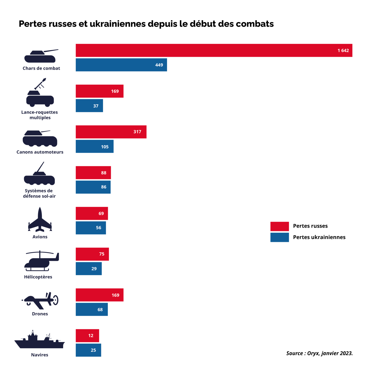 Ukraine : un an de guerre. Quels enseignements pour la France ? - Sénat