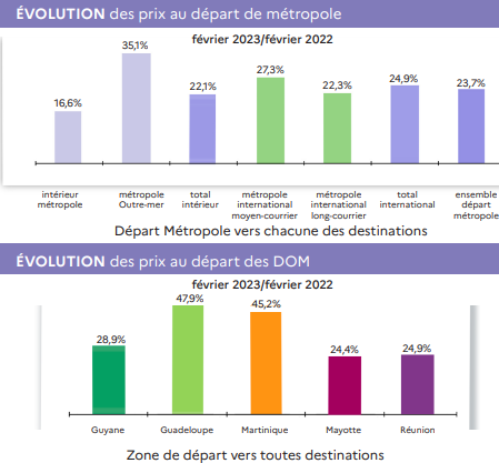 Métropole de Tours : dans quelles stations Total trouver du carburant ce  mercredi ?