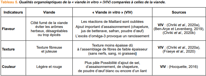 Vente en gros Calendrier De Tableau Blanc De La Semaine de produits à des  prix d'usine de fabricants en Chine, en Inde, en Corée, etc.