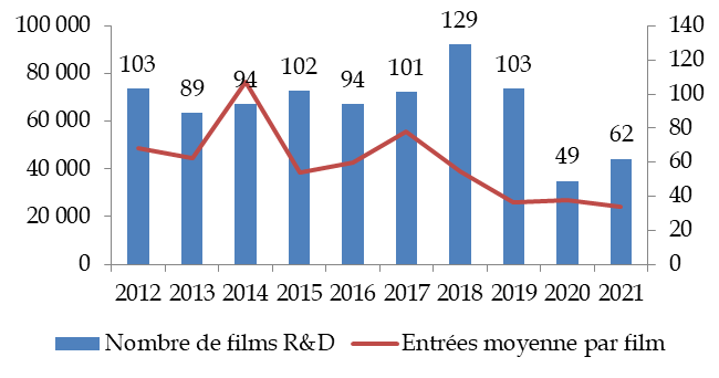 Graphique: Netflix part à la conquête du monde