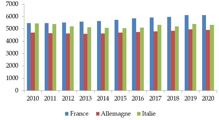 Graphique: Streaming vidéo : le potentiel demeure important