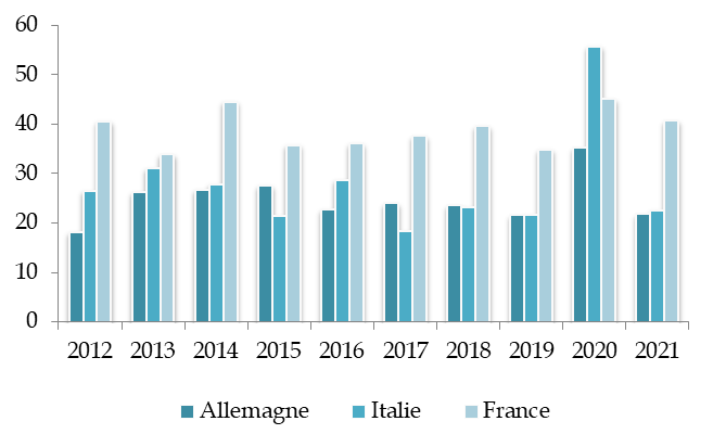 Graphique: Netflix part à la conquête du monde