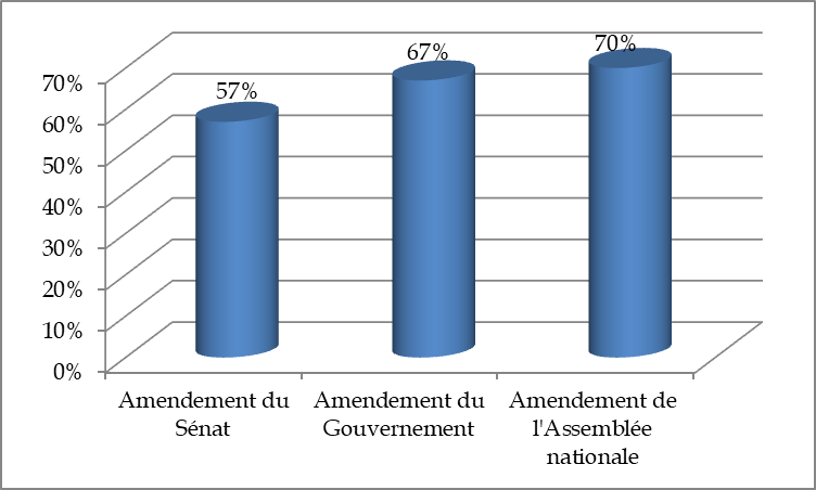 Pétition : Pour l'égalité des droits des citoyens par rapport à la propriété  privé : non à l'accord de nouveaux privilèges aux chasseurs !