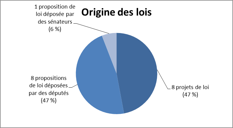 Système D n°926 - mars 2023 - Electricité c'est facile