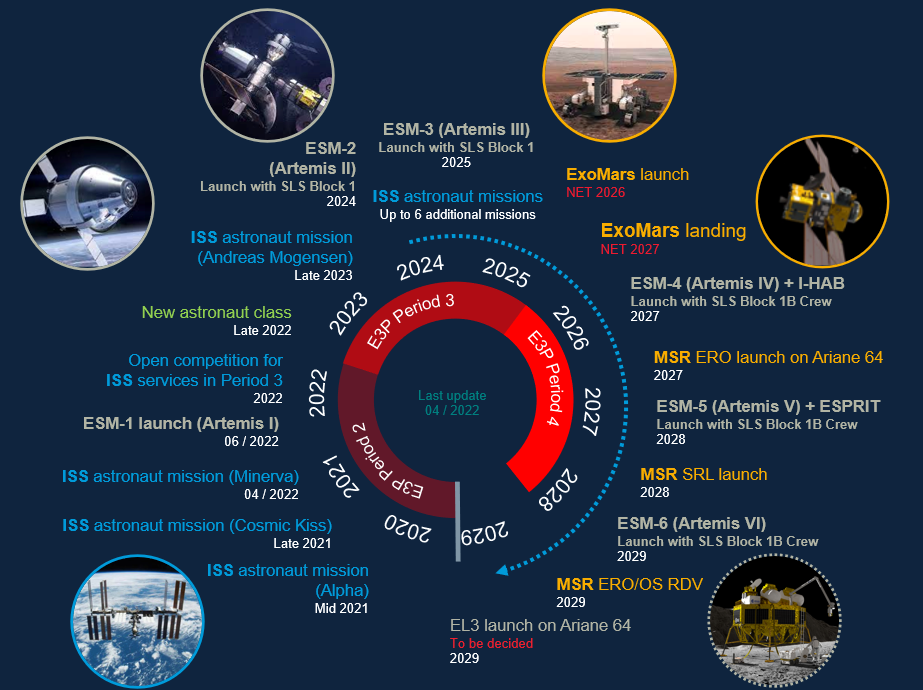 Exploitation des ressources spatiales - Sénat