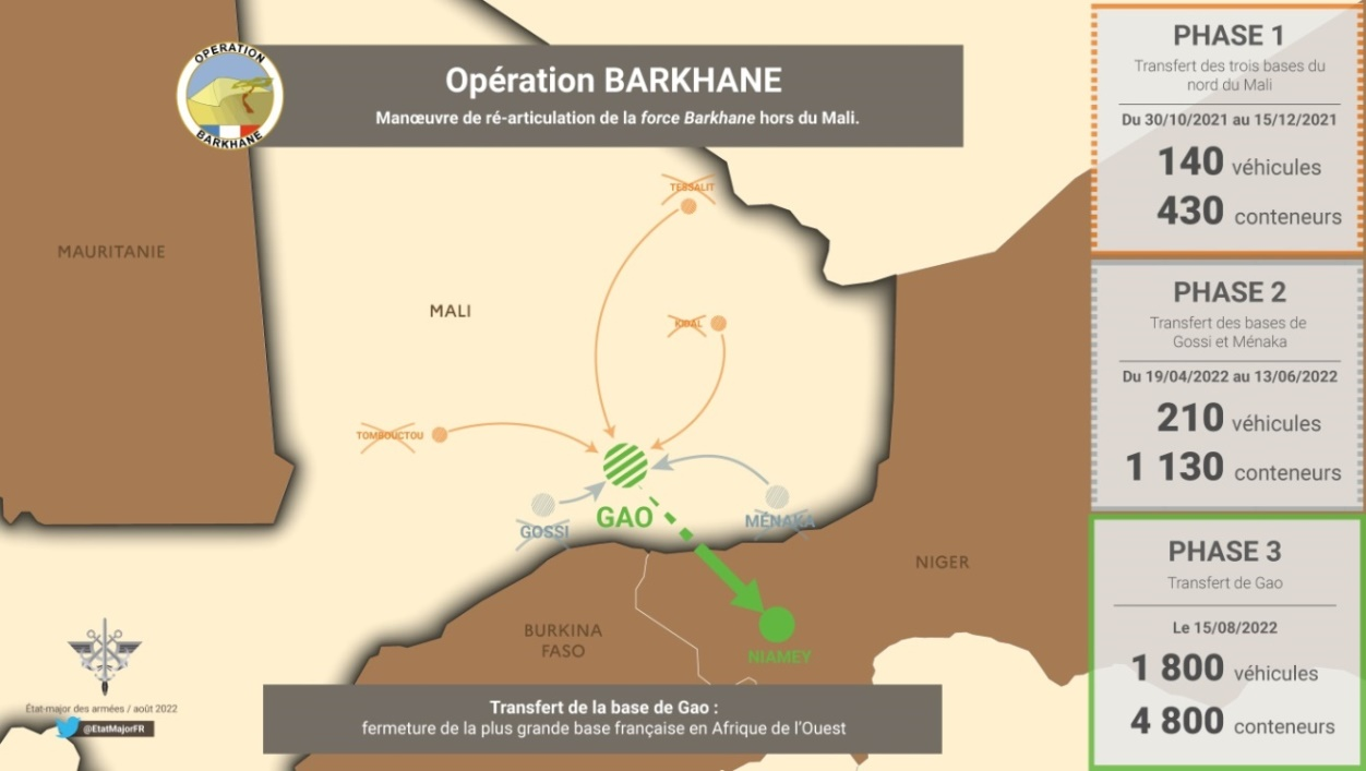 Afrique : Pourquoi l'Algérie se dirige vers la dislocation – Sahel  Intelligence