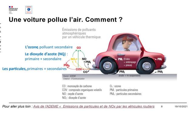 En quoi consiste le traitement à l'ozone de la voiture ? I