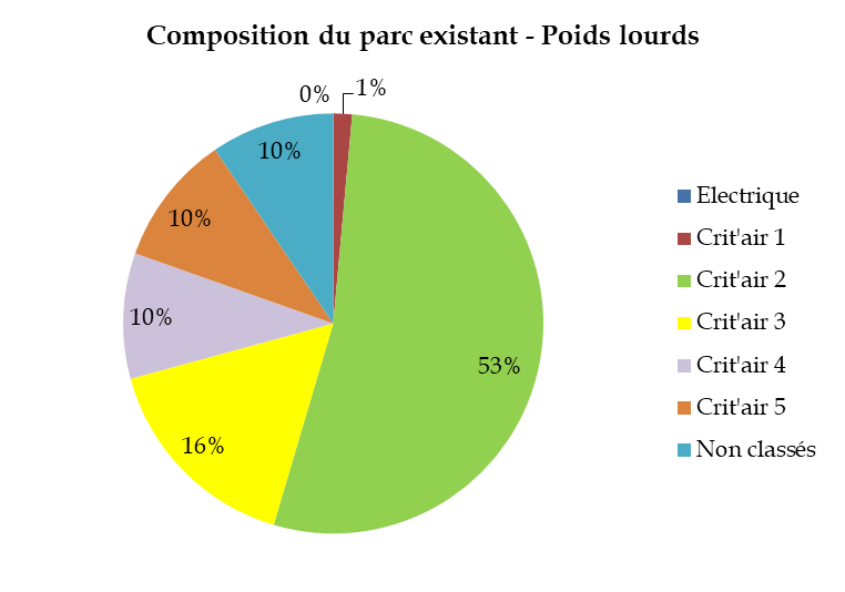 Les caméras embarquées interdites par la fédération anglaise ! (+