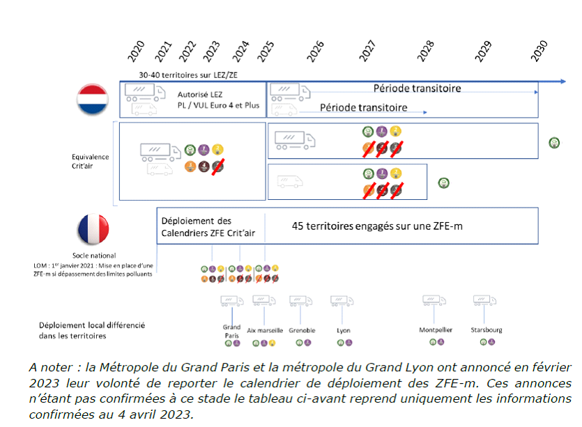 Vignette Crit'air : obligation, fonctionnement, prix