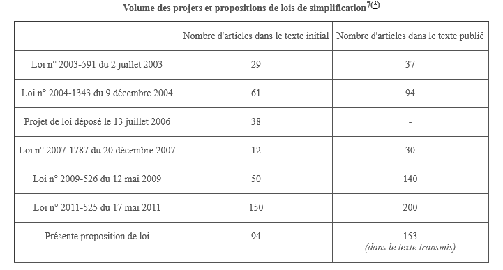 Ligne de frein bridé 36'' – Surplus d'Inventaire Illimité