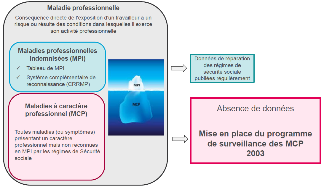 Les cancers du larynx et de l'ovaire provoqués par l'amiante reconnus en  maladie professionnelle - Le Parisien