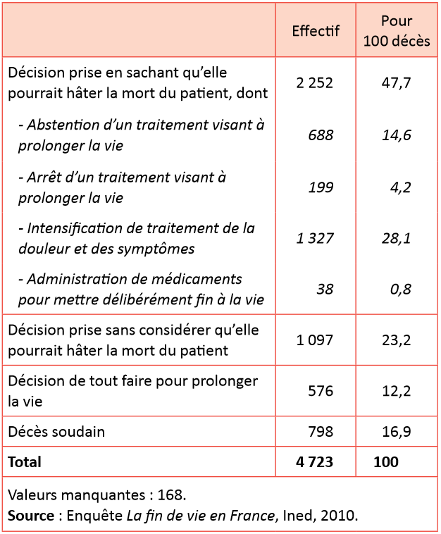 Vie brisée, vie restaurée: La thérapie divine en action