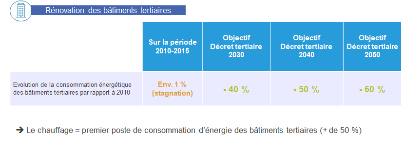 Feuille adhésive en EPS qui reflète la chaleur des radiateurs