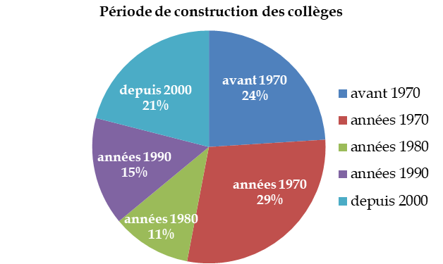 Crise énergétique : dans l'Oise, les habitants incités à couper eux-mêmes  leur bois de chauffage - Le Parisien