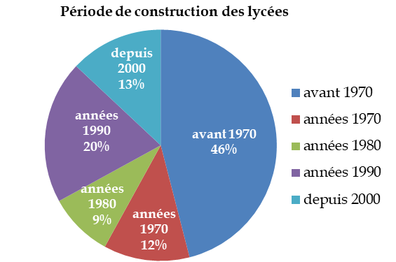 Vague de froid sur la Côte-d'Or : protégez vos compteurs d'eau ! - France  Bleu