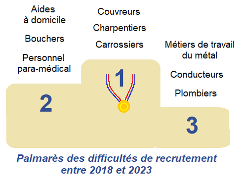 Motivation, concentration, attention : 3 leviers indispensables pour un  apprentissage réussi