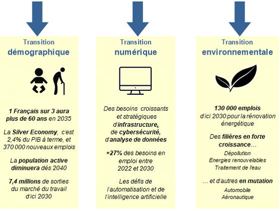 Motivation, concentration, attention : 3 leviers indispensables pour un  apprentissage réussi