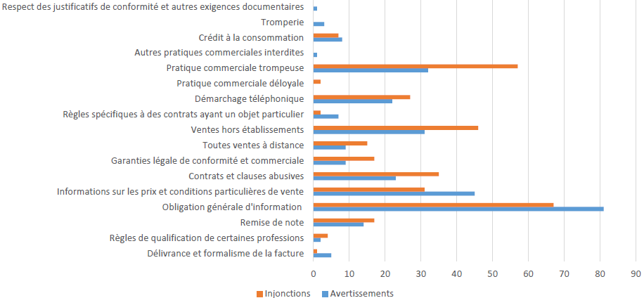 Vivre en autonomie énergétique : le guide pratique pour réduire vos coûts  et protéger la planète - Dijon Actualités