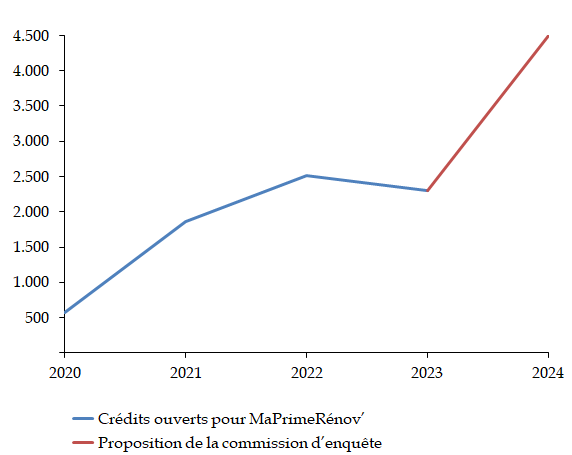 Crise énergétique : dans l'Oise, les habitants incités à couper eux-mêmes  leur bois de chauffage - Le Parisien