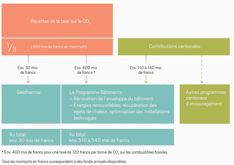 Les consommations électrodomestiques dans le logement - Etude Enertech, RTE  et ADEME - RAPPEL