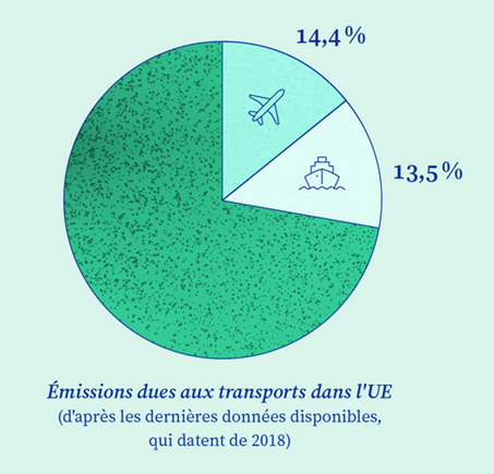 Dominique Bras - Chef de projet application CO2 et Ingénierie process -  AirLiquide