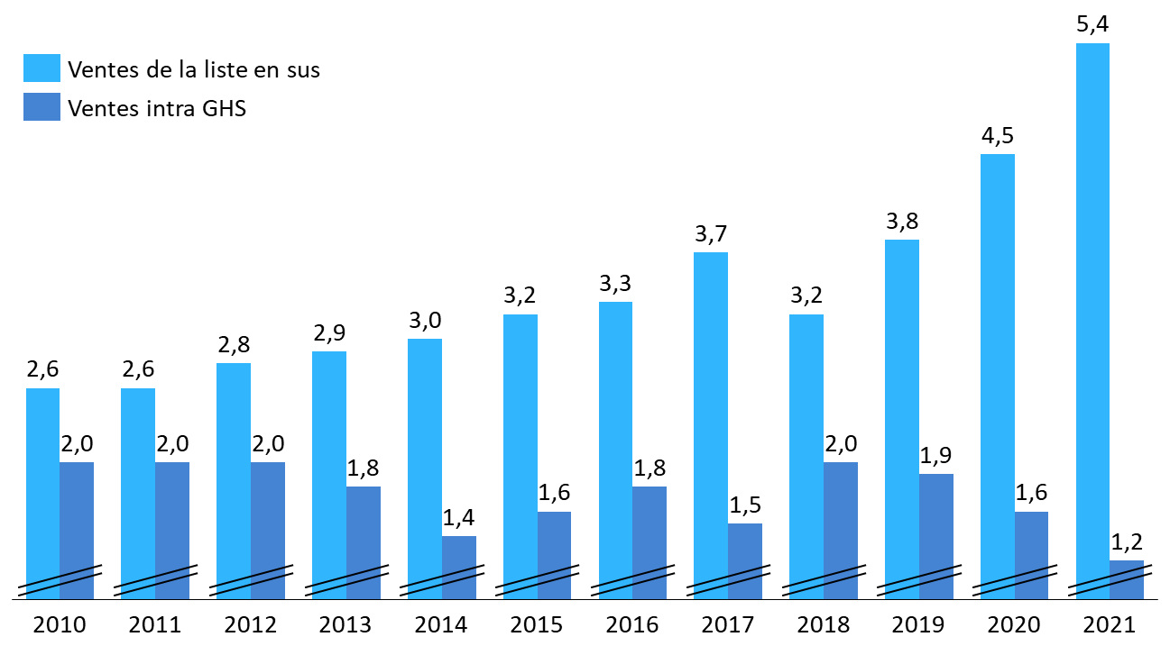 Pourquoi vous allez devoir limiter votre consommation de doliprane