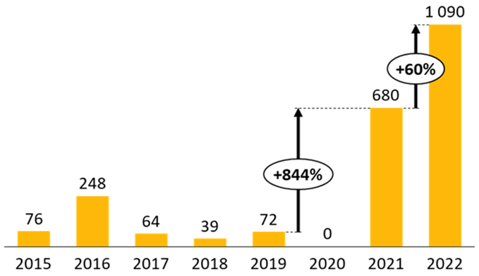 Top Deal Congo - Nouvel Echo Dot 5e génération 2022 avec